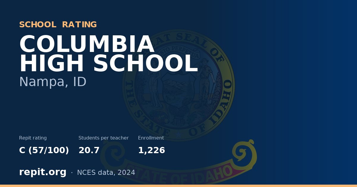COLUMBIA HIGH SCHOOL, Nampa, ID — Repit school rating C (57/100)