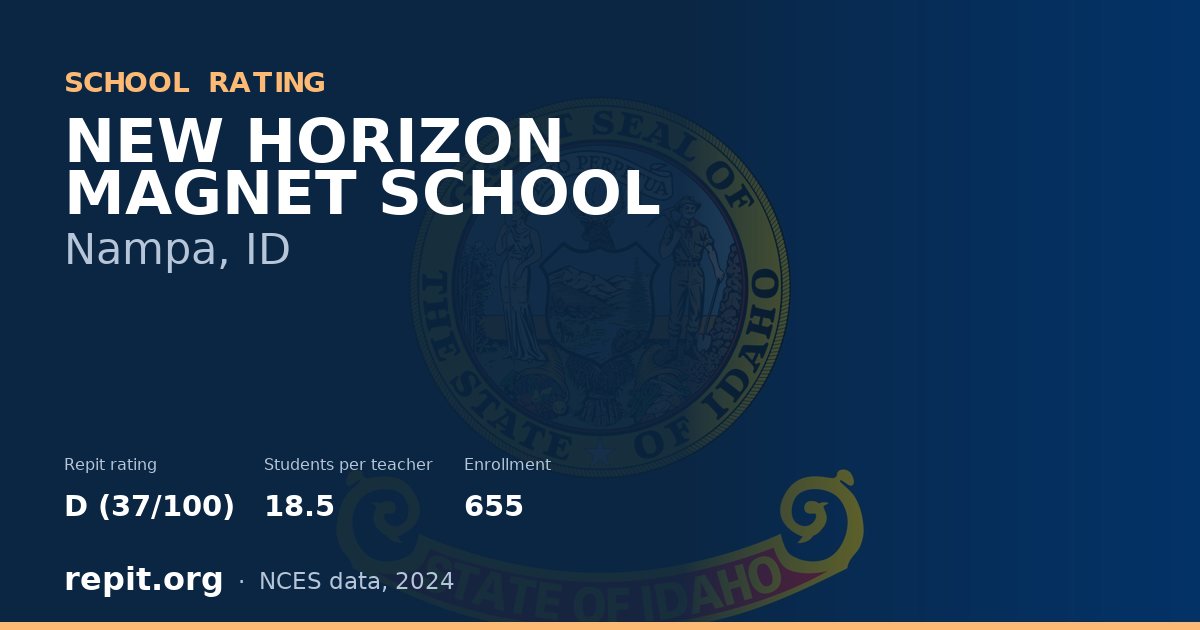 NEW HORIZON MAGNET SCHOOL, Nampa, ID — Repit school rating D (37/100)