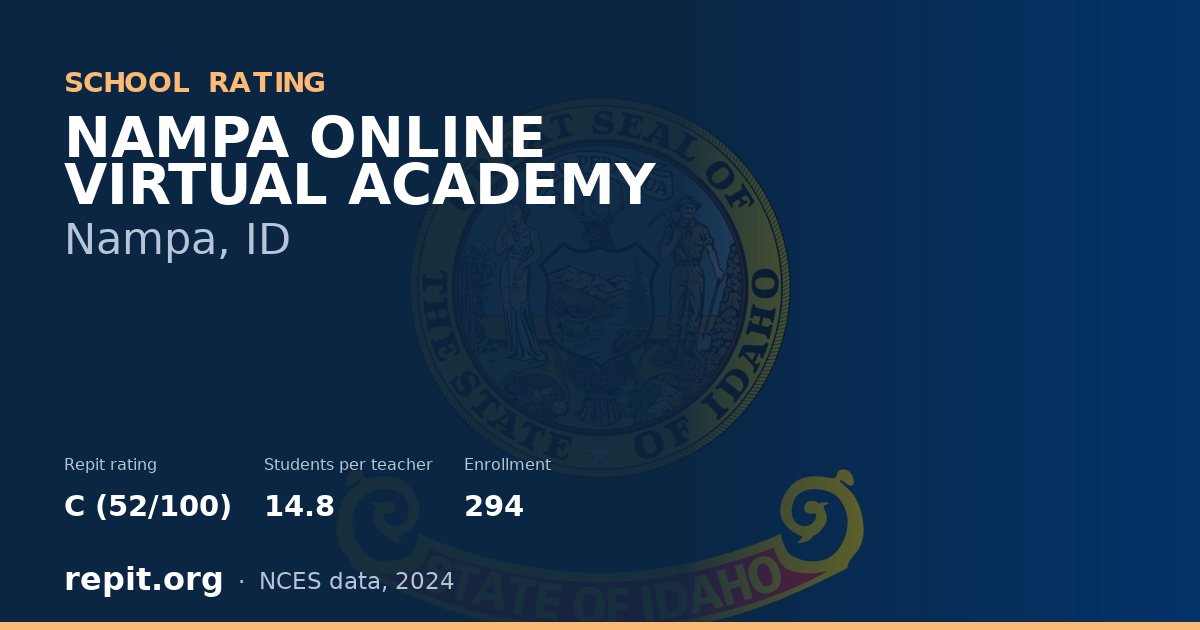 NAMPA ONLINE VIRTUAL ACADEMY, Nampa, ID — Repit school rating C (52/100)