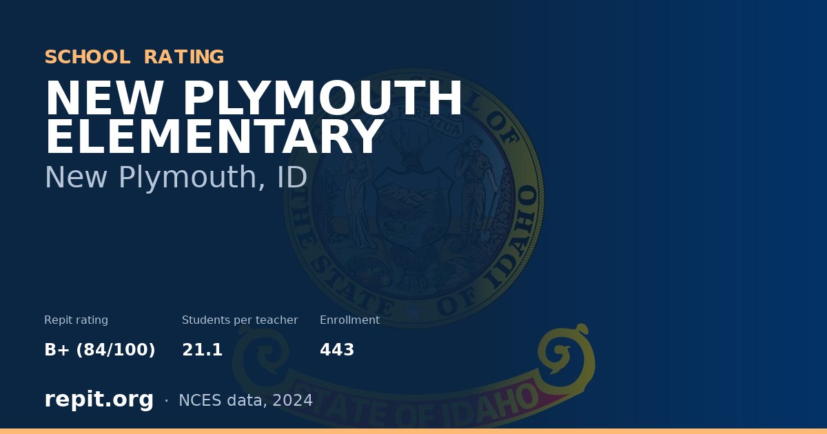 NEW PLYMOUTH ELEMENTARY, New Plymouth, ID — Repit school rating B+ (84/100)