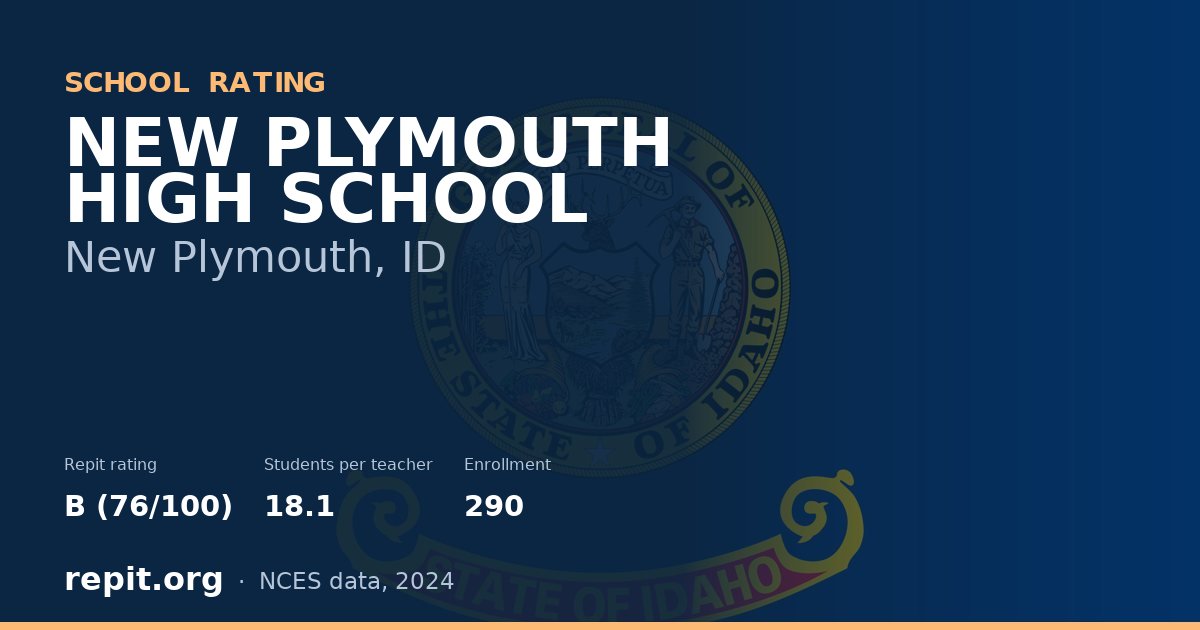 NEW PLYMOUTH HIGH SCHOOL, New Plymouth, ID — Repit school rating B (76/100)