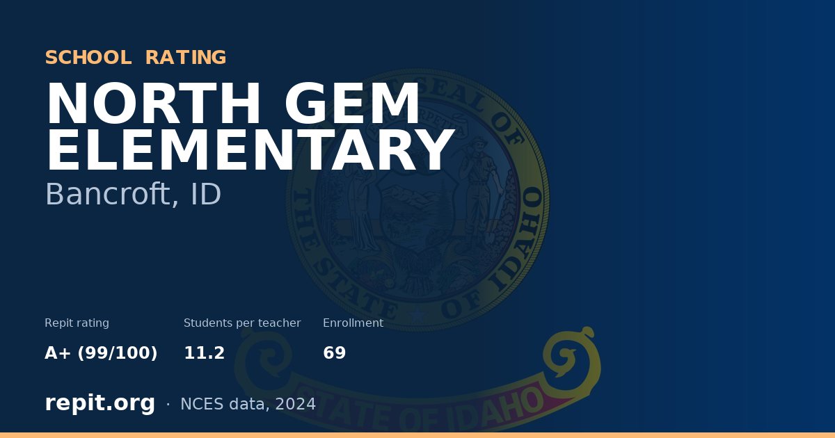 NORTH GEM ELEMENTARY, Bancroft, ID — Repit school rating A+ (99/100)