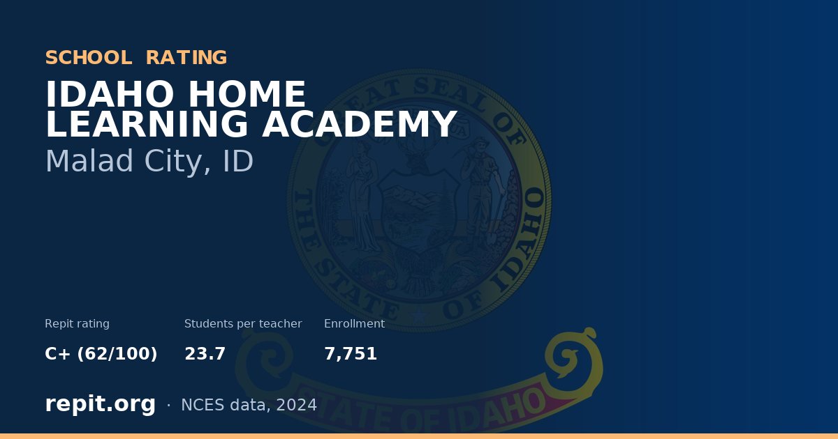 IDAHO HOME LEARNING ACADEMY, Malad City, ID — Repit school rating C+ (62/100)