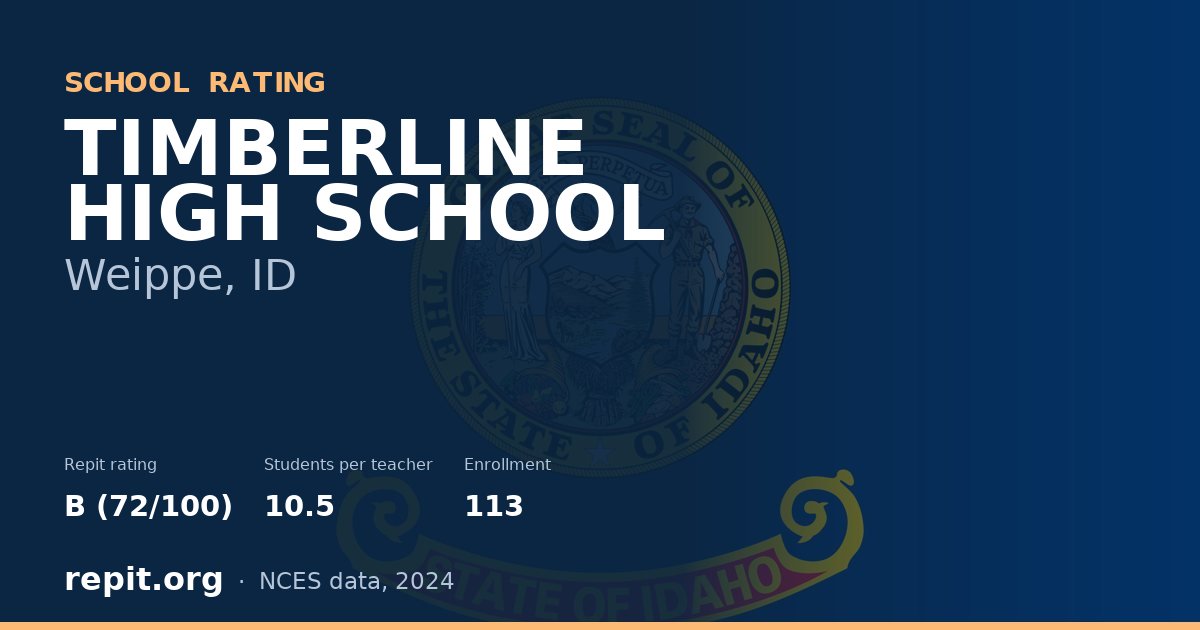 TIMBERLINE HIGH SCHOOL, Weippe, ID — Repit school rating B (72/100)