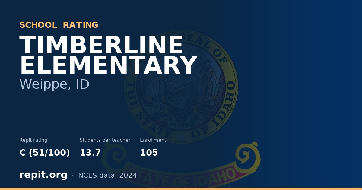 TIMBERLINE ELEMENTARY, Weippe, ID — Repit school rating C (51/100)