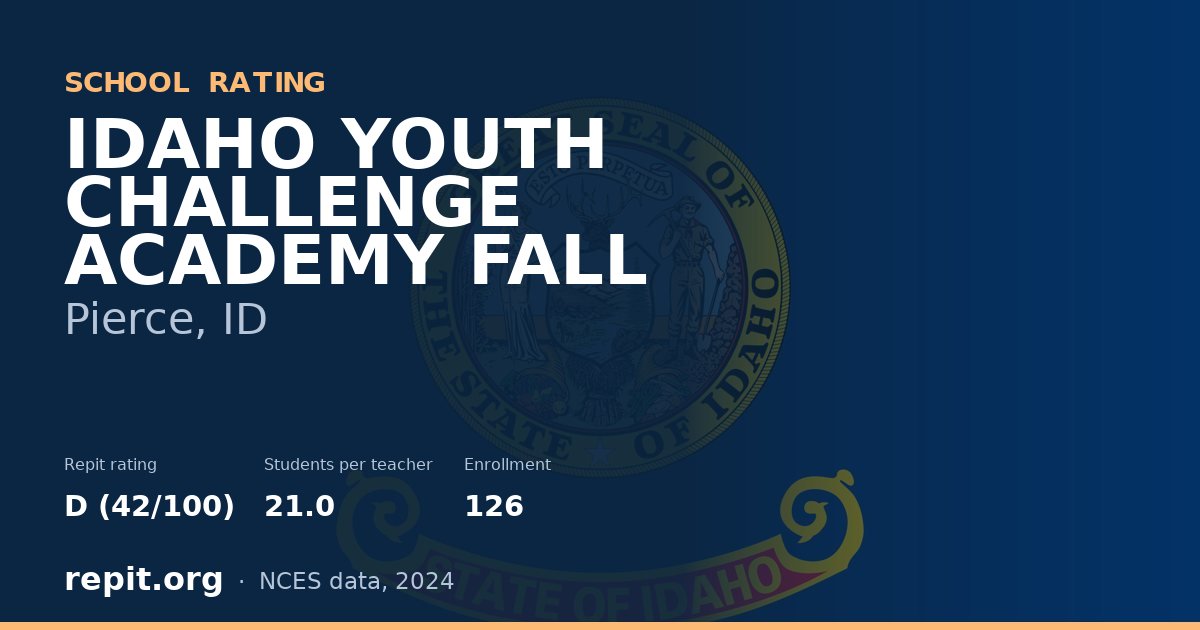 IDAHO YOUTH CHALLENGE ACADEMY FALL, Pierce, ID — Repit school rating D (42/100)