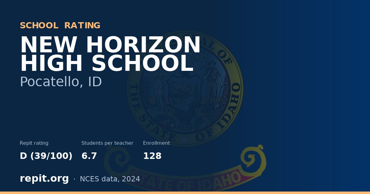 NEW HORIZON HIGH SCHOOL, Pocatello, ID — Repit school rating D (39/100)