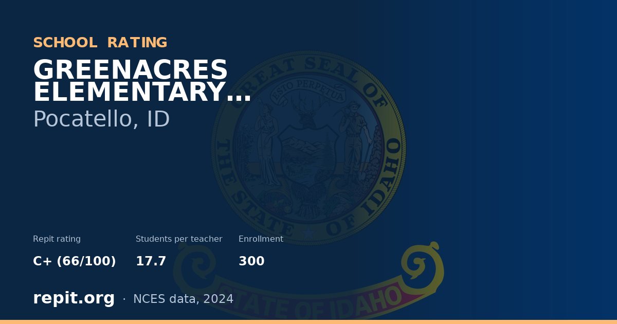 GREENACRES ELEMENTARY SCHOOL, Pocatello, ID — Repit school rating C+ (66/100)