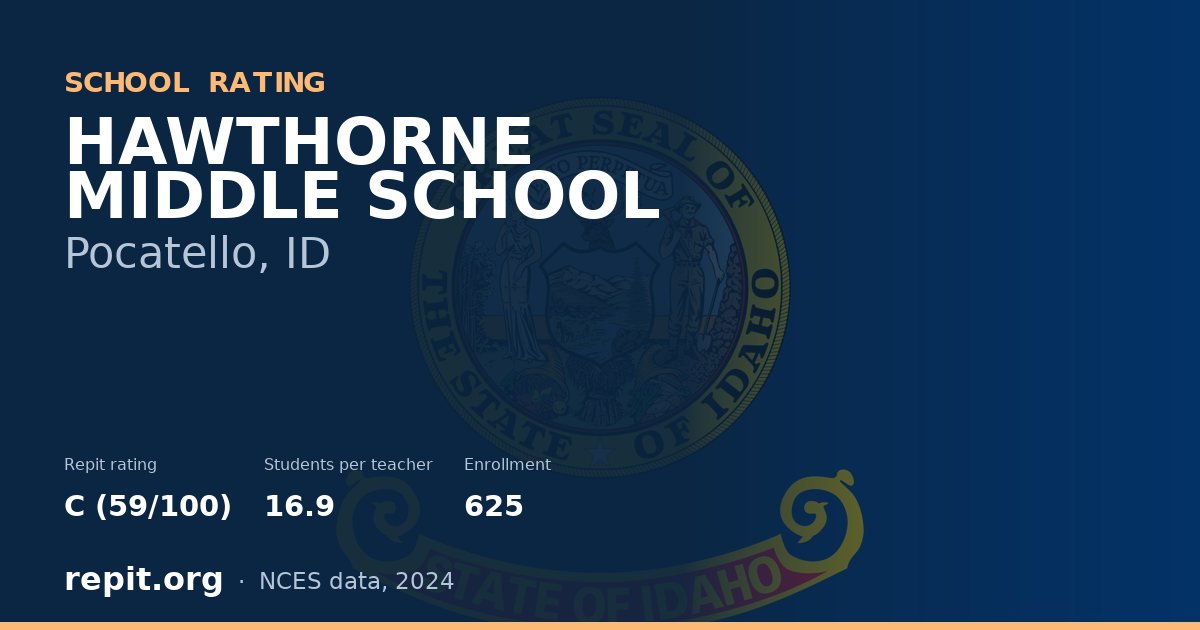 HAWTHORNE MIDDLE SCHOOL, Pocatello, ID — Repit school rating C (59/100)