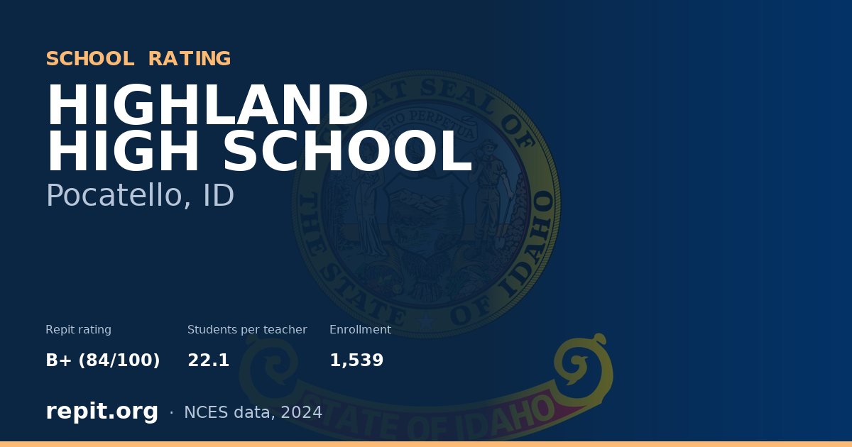 HIGHLAND HIGH SCHOOL, Pocatello, ID — Repit school rating B+ (84/100)