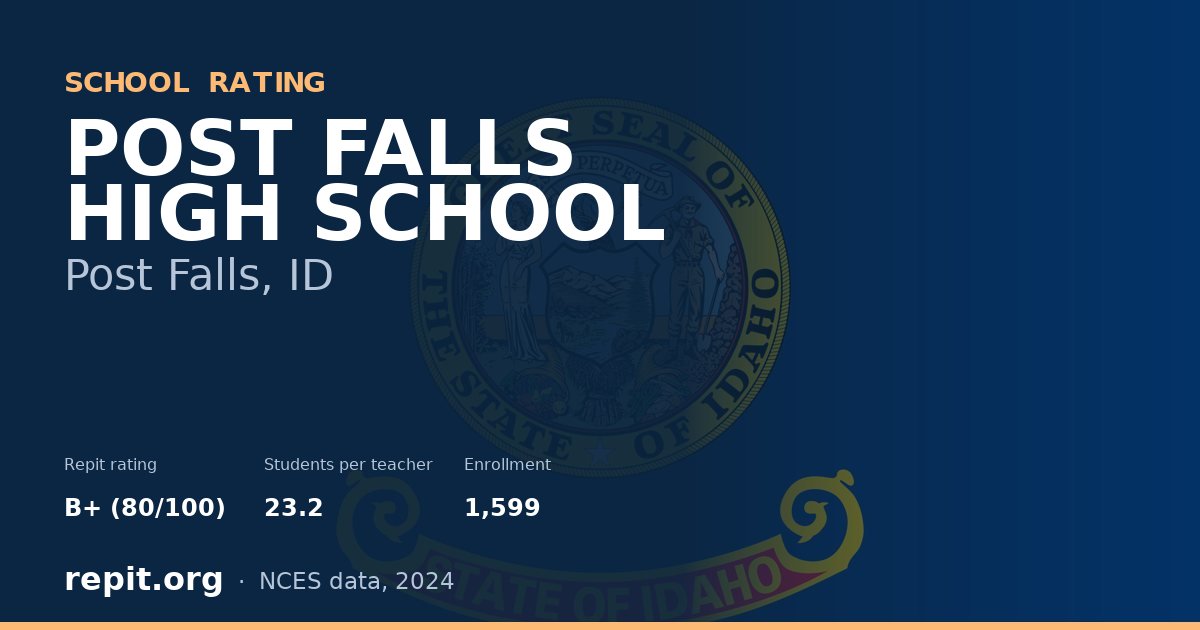POST FALLS HIGH SCHOOL, Post Falls, ID — Repit school rating B+ (80/100)