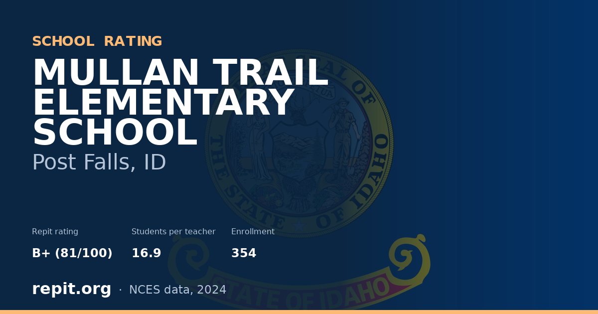 MULLAN TRAIL ELEMENTARY SCHOOL, Post Falls, ID — Repit school rating B+ (81/100)