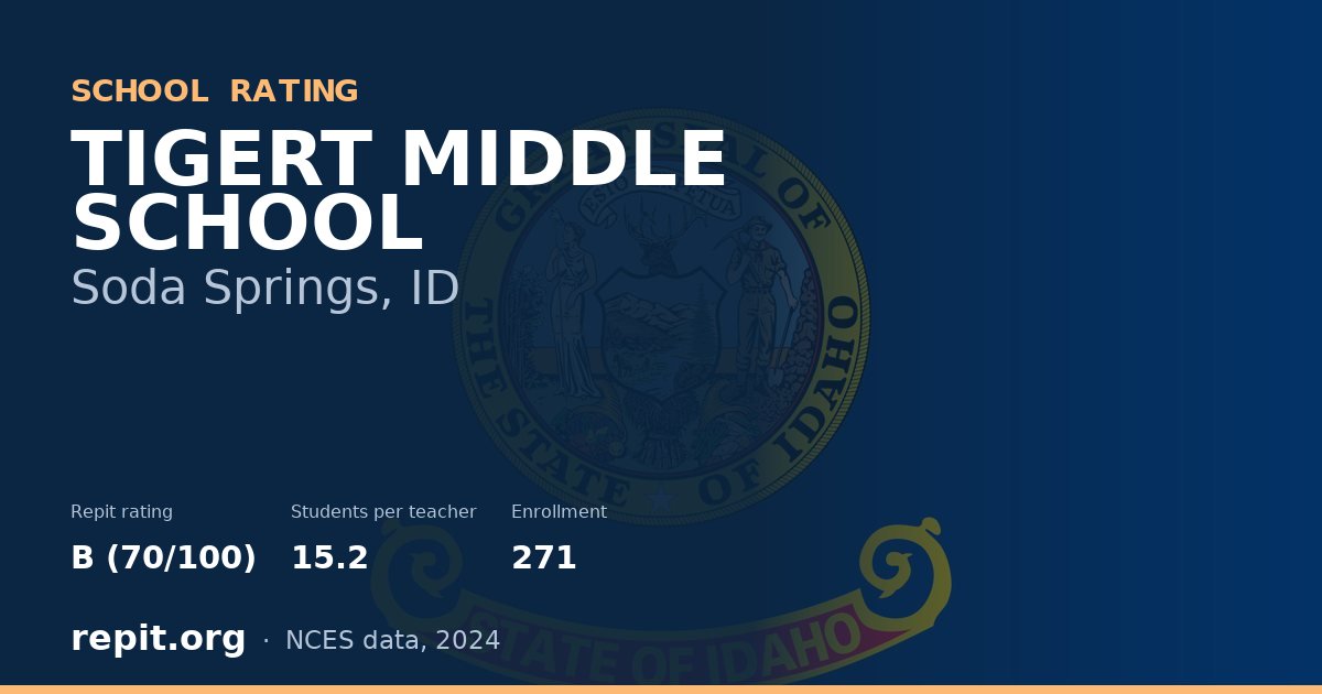 TIGERT MIDDLE SCHOOL, Soda Springs, ID — Repit school rating B (70/100)