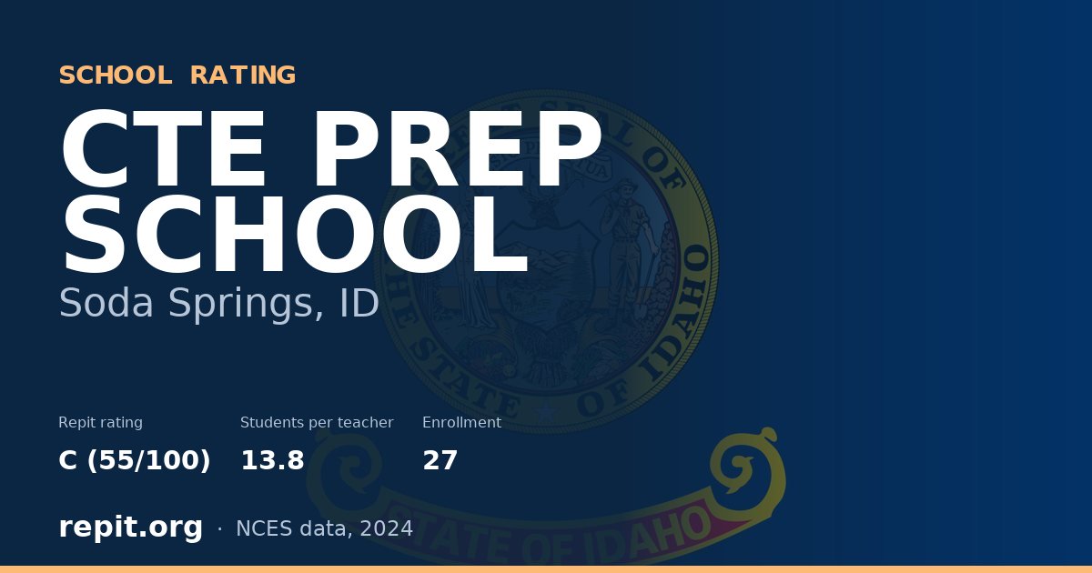 CTE PREP SCHOOL, Soda Springs, ID — Repit school rating C (55/100)