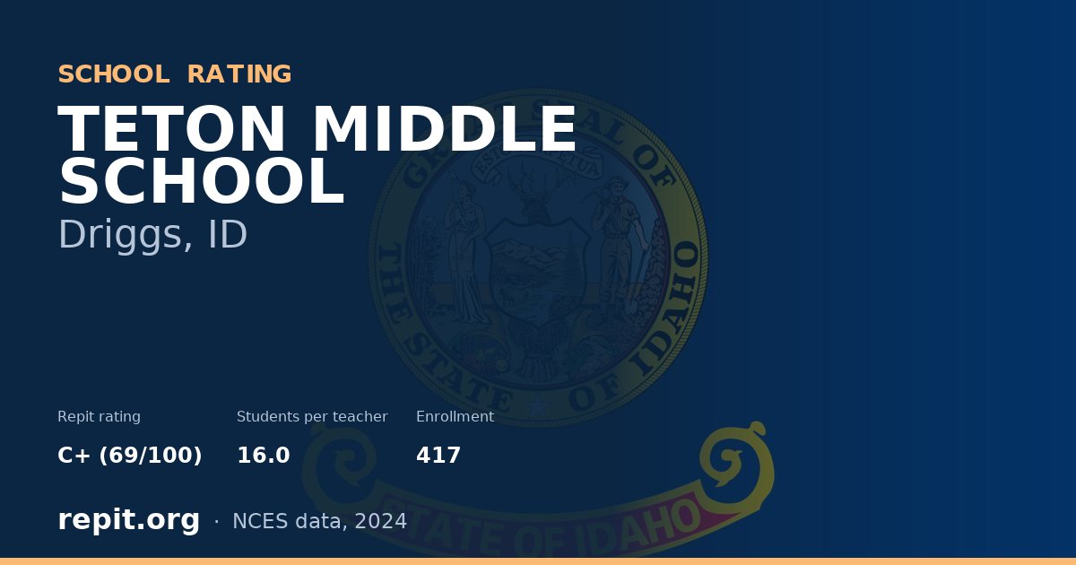 TETON MIDDLE SCHOOL, Driggs, ID — Repit school rating C+ (69/100)