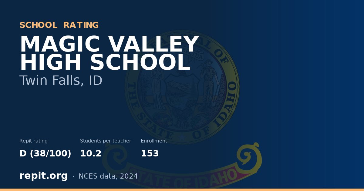 MAGIC VALLEY HIGH SCHOOL, Twin Falls, ID — Repit school rating D (38/100)