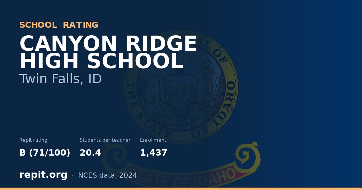 CANYON RIDGE HIGH SCHOOL, Twin Falls, ID — Repit school rating B (71/100)