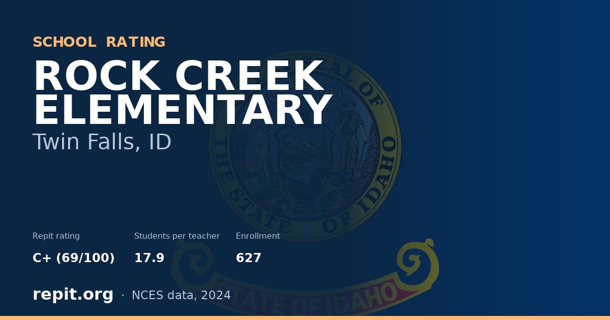 ROCK CREEK ELEMENTARY, Twin Falls, ID — Repit school rating C+ (69/100)