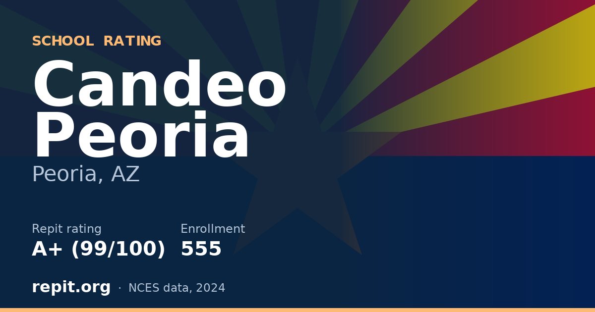 Candeo Peoria, Peoria, AZ — Repit school rating A+ (99/100)