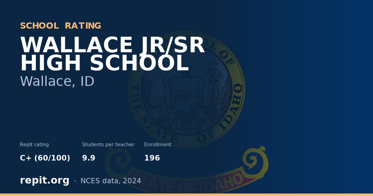 WALLACE JR/SR HIGH SCHOOL, Wallace, ID — Repit school rating C+ (60/100)