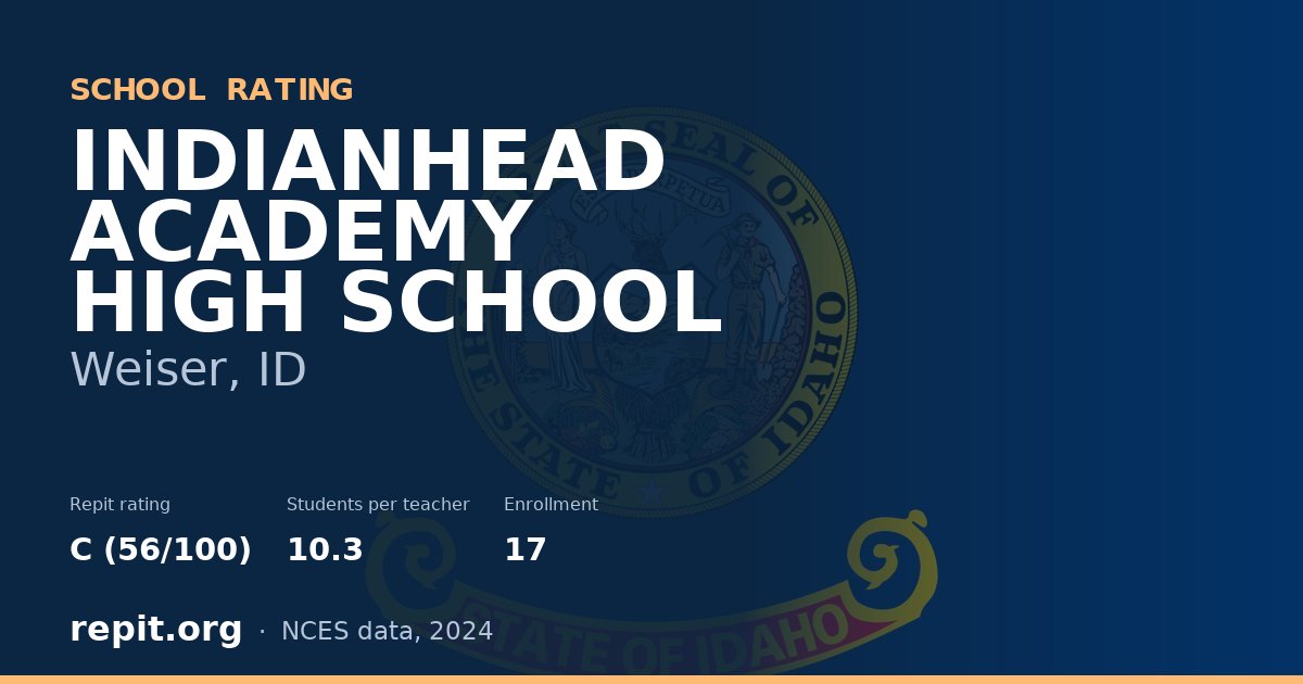 INDIANHEAD ACADEMY HIGH SCHOOL, Weiser, ID — Repit school rating C (56/100)