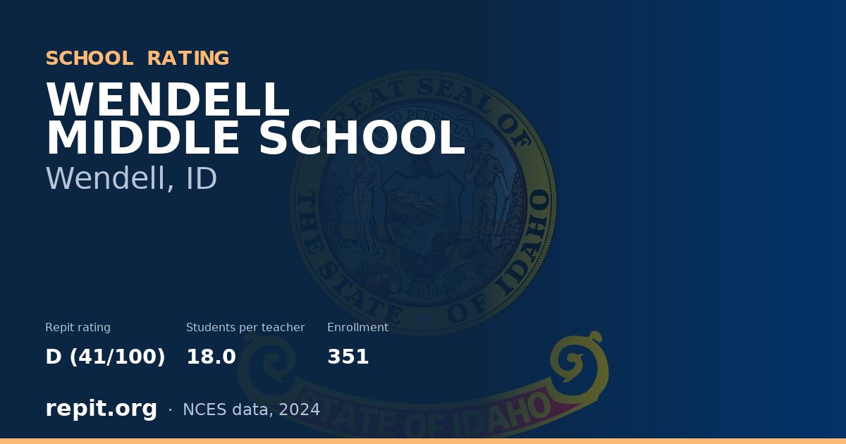WENDELL MIDDLE SCHOOL, Wendell, ID — Repit school rating D (41/100)