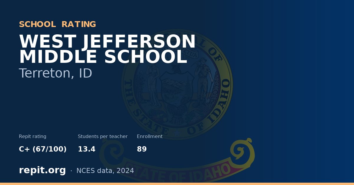 WEST JEFFERSON MIDDLE SCHOOL, Terreton, ID — Repit school rating C+ (67/100)