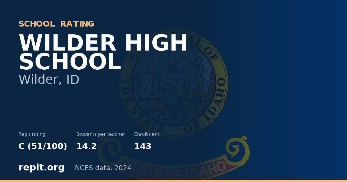 WILDER HIGH SCHOOL, Wilder, ID — Repit school rating C (51/100)