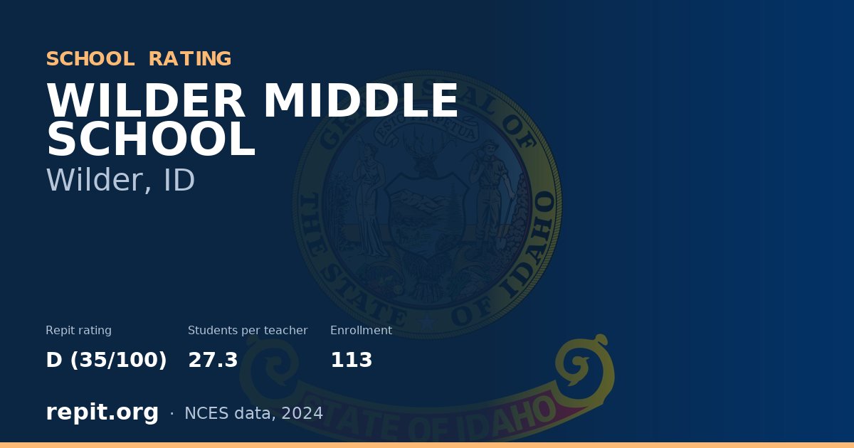 WILDER MIDDLE SCHOOL, Wilder, ID — Repit school rating D (35/100)