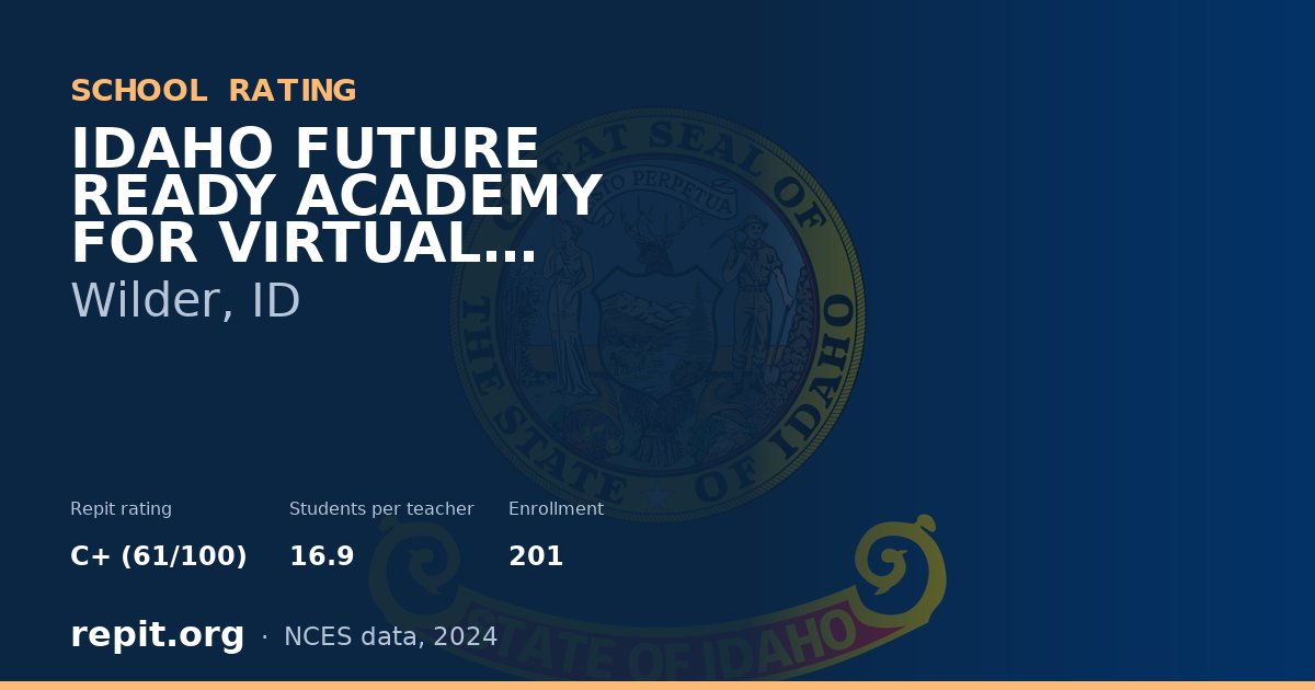 IDAHO FUTURE READY ACADEMY FOR VIRTUAL LEARNING, Wilder, ID — Repit school rating C+ (61/100)