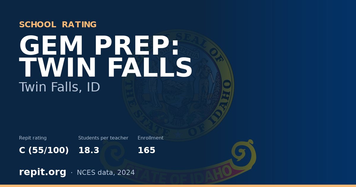 GEM PREP: TWIN FALLS, Twin Falls, ID — Repit school rating C (55/100)