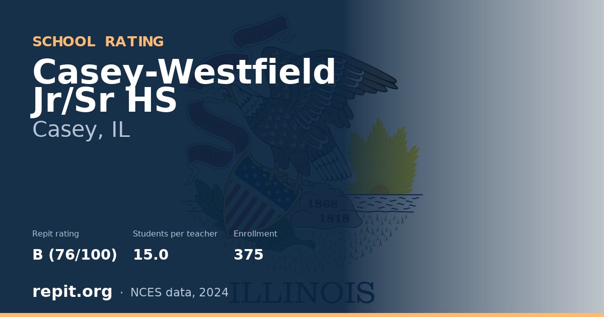 Casey-Westfield Jr/Sr HS, Casey, IL — Repit school rating B (76/100)