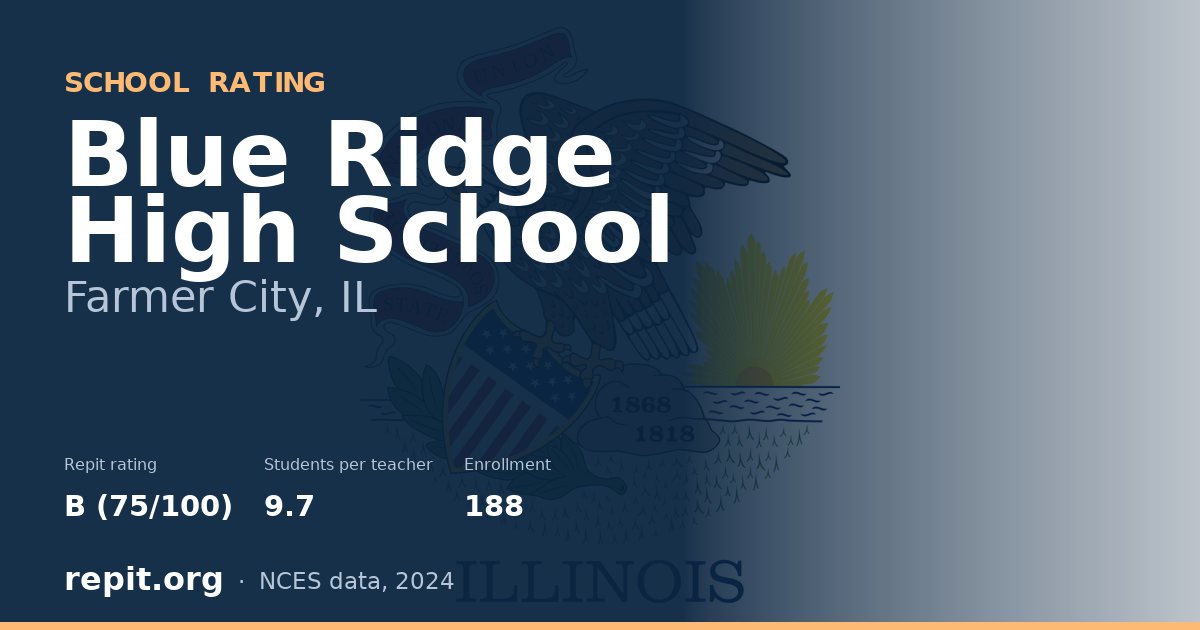 Blue Ridge High School, Farmer City, IL — Repit school rating B (75/100)