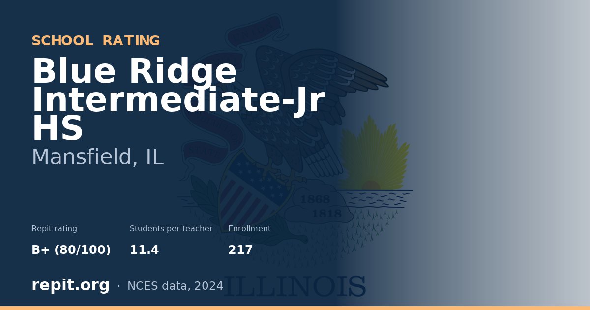 Blue Ridge Intermediate-Jr HS, Mansfield, IL — Repit school rating B+ (80/100)