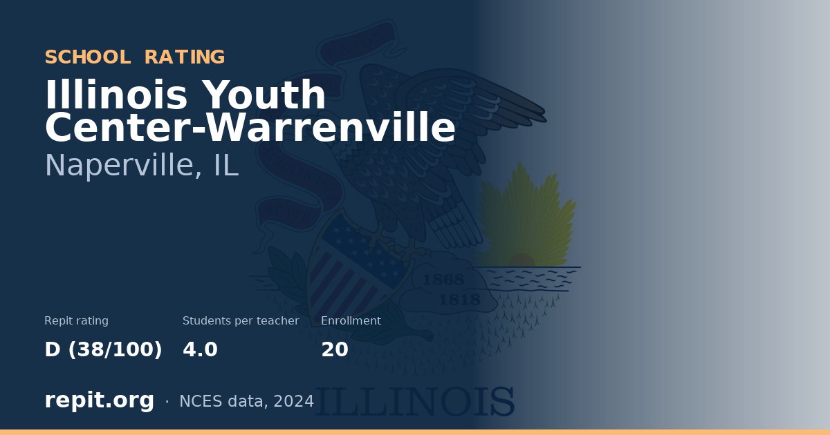 Illinois Youth Center-Warrenville, Naperville, IL — Repit school rating D (38/100)