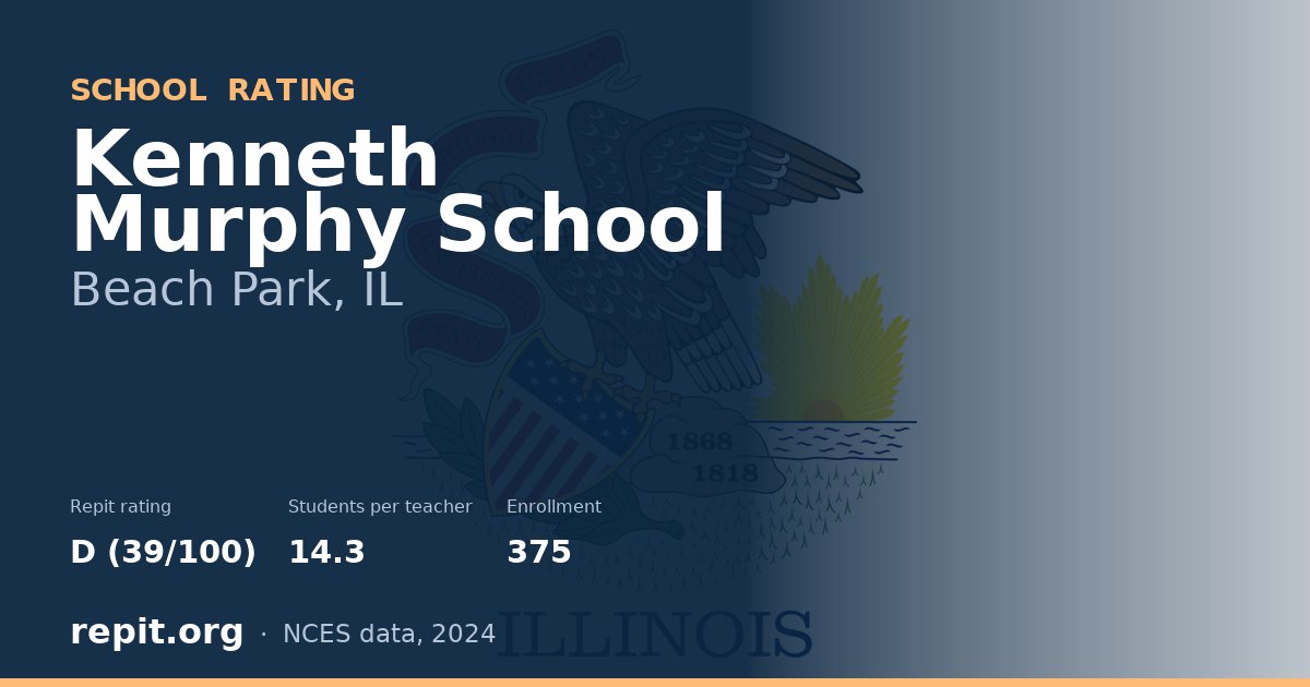 Kenneth Murphy School, Beach Park, IL — Repit school rating D (39/100)