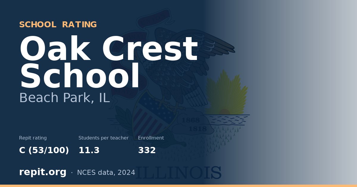 Oak Crest School, Beach Park, IL — Repit school rating C (53/100)