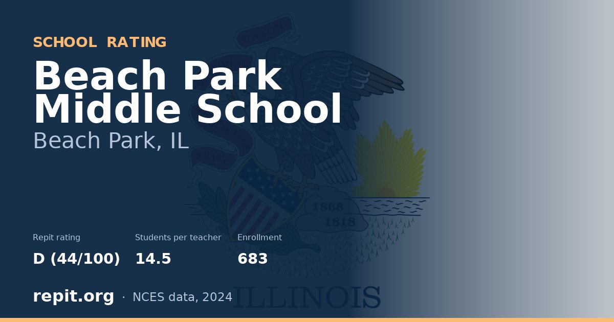 Beach Park Middle School, Beach Park, IL — Repit school rating D (44/100)
