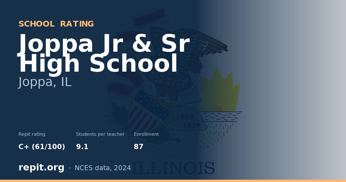 Joppa Jr & Sr High School, Joppa, IL — Repit school rating C+ (61/100)
