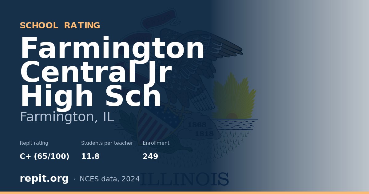 Farmington Central Jr High Sch, Farmington, IL — Repit school rating C+ (65/100)