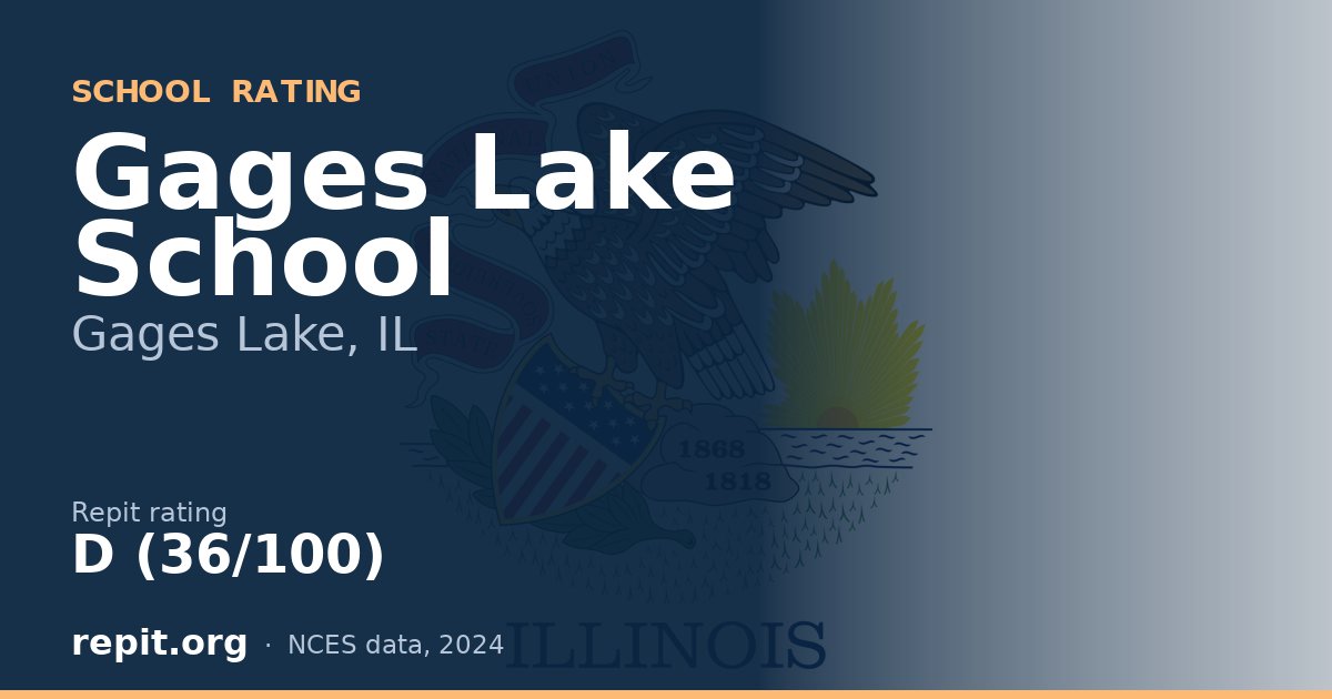 Gages Lake School, Gages Lake, IL — Repit school rating D (36/100)