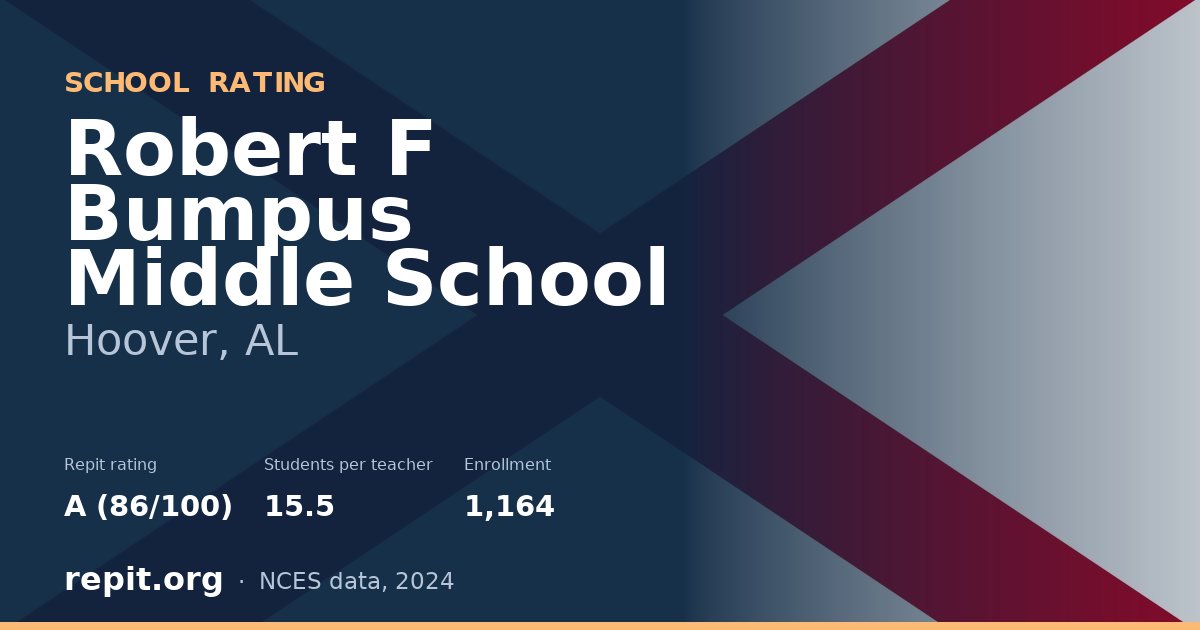Robert F Bumpus Middle School, Hoover, AL — Repit school rating A (86/100)