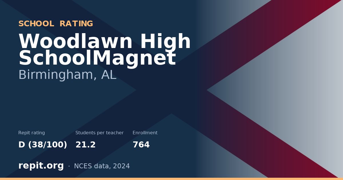 Woodlawn High SchoolMagnet, Birmingham, AL — Repit school rating D (38/100)
