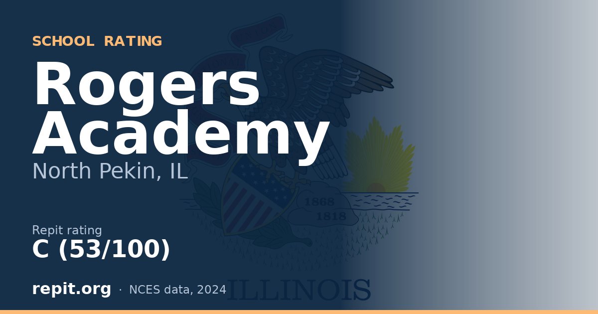 Rogers Academy, North Pekin, IL — Repit school rating C (53/100)