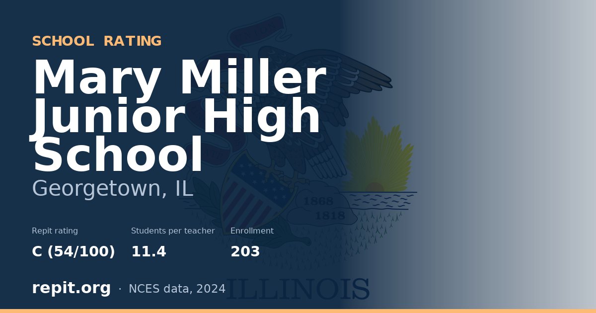 Mary Miller Junior High School, Georgetown, IL — Repit school rating C (54/100)
