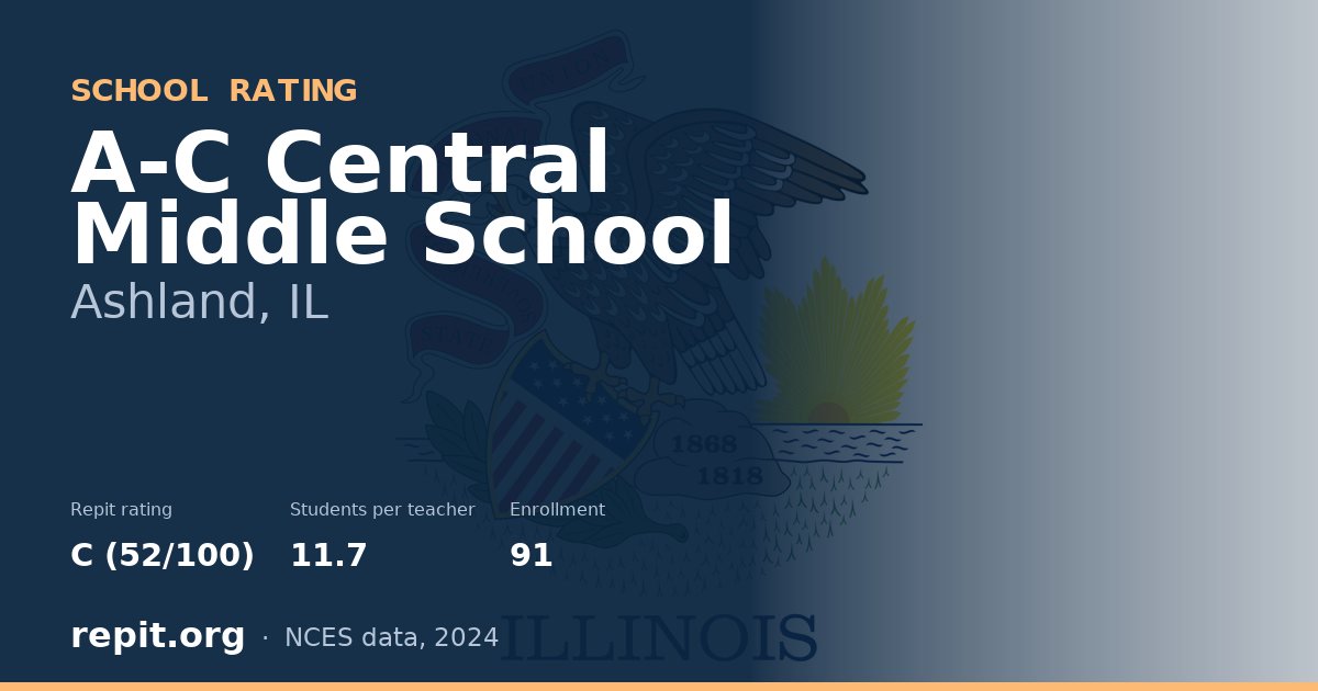 A-C Central Middle School, Ashland, IL — Repit school rating C (52/100)