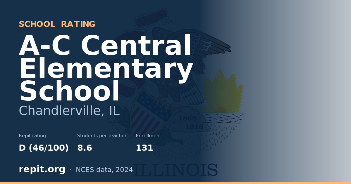 A-C Central Elementary School, Chandlerville, IL — Repit school rating D (46/100)