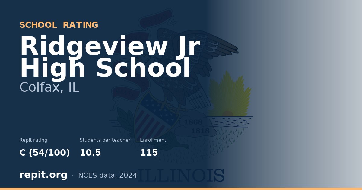 Ridgeview Jr High School, Colfax, IL — Repit school rating C (54/100)