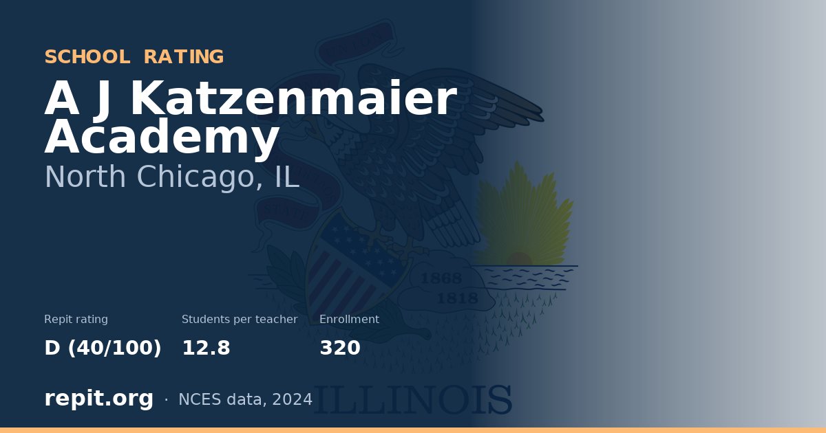 A J Katzenmaier Academy, North Chicago, IL — Repit school rating D (40/100)