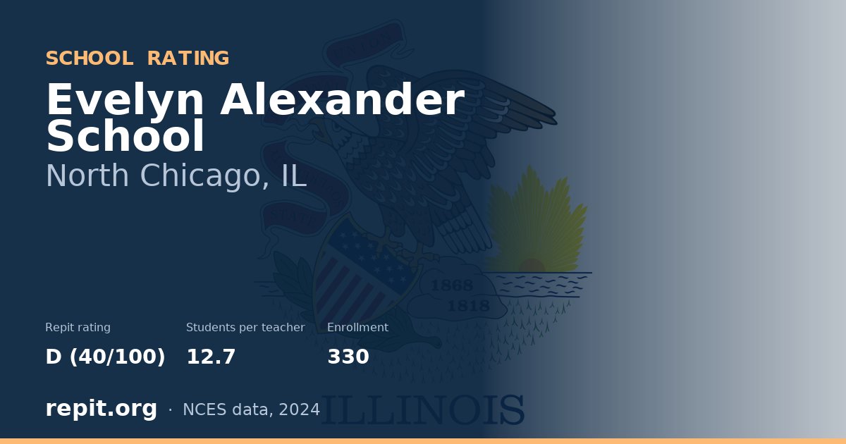 Evelyn Alexander School, North Chicago, IL — Repit school rating D (40/100)